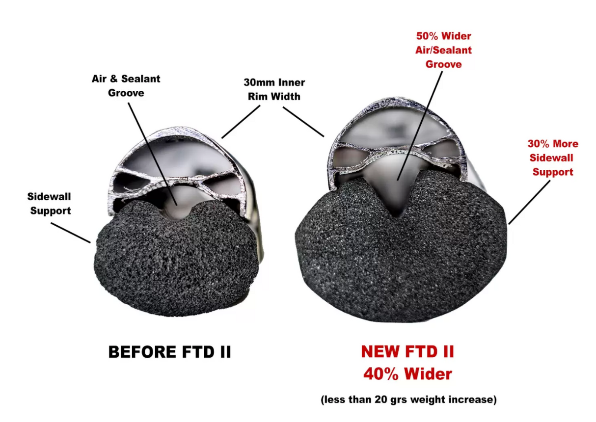 Flat Tire Defender - FTD II Inserts